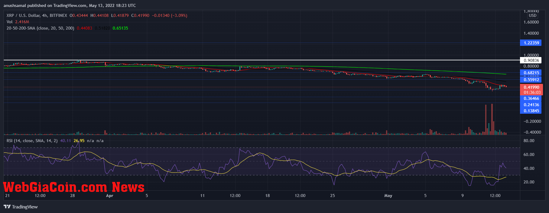 XRP