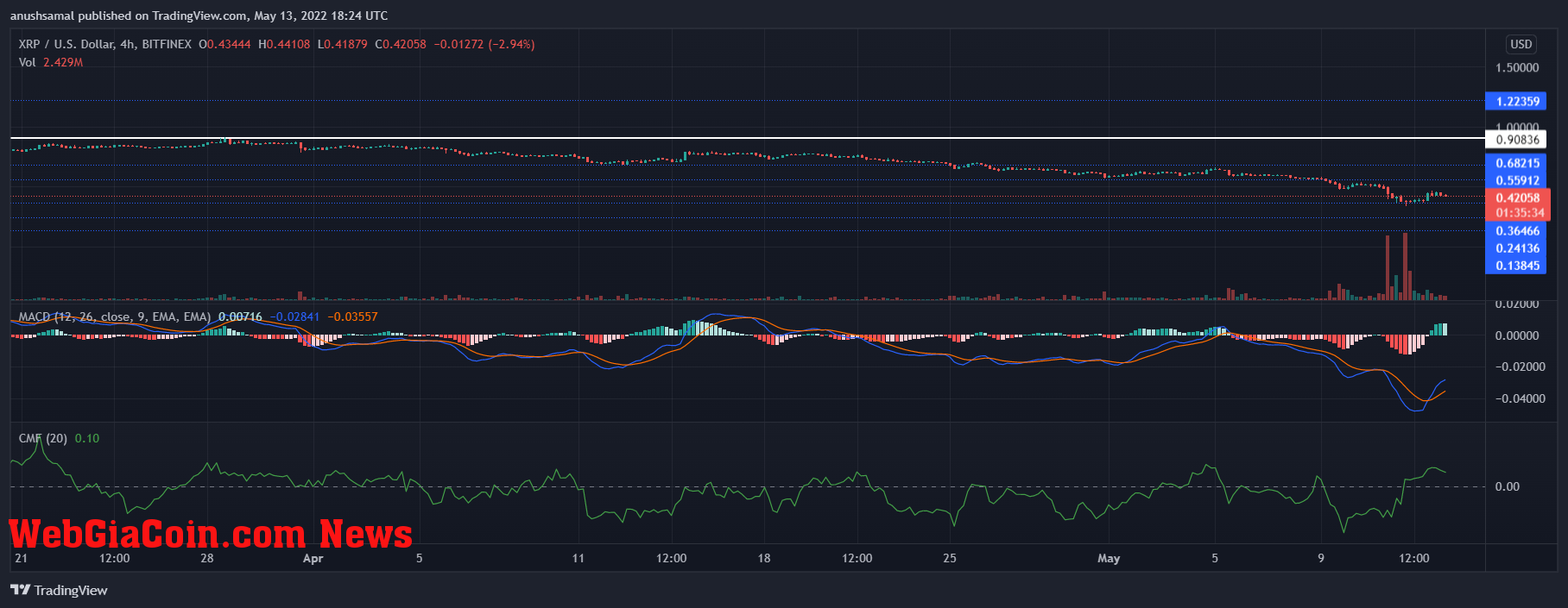 XRP