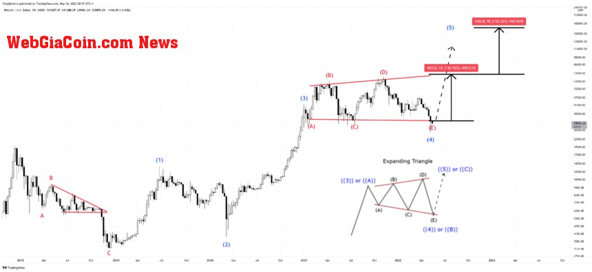 BTCUSD_2022-05-16_15-07-00