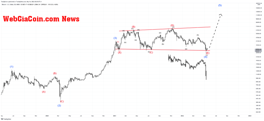 BTCUSD_2022-05-16_15-20-58