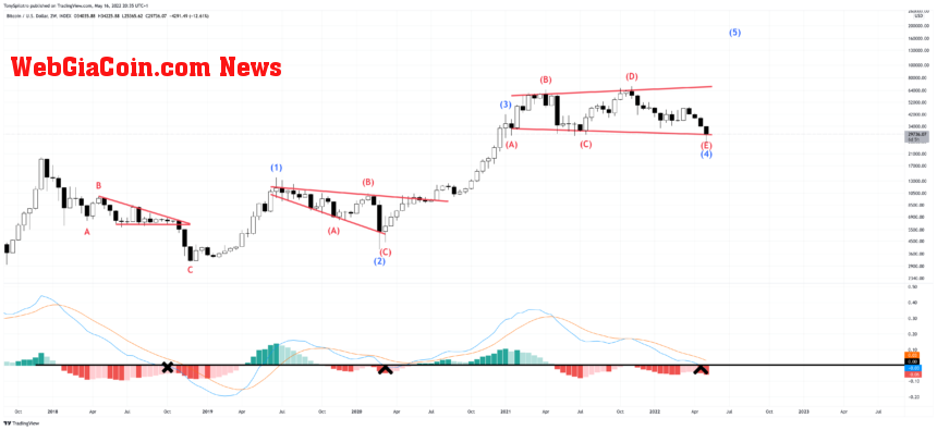 BTCUSD_2022-05-16_15-35-09