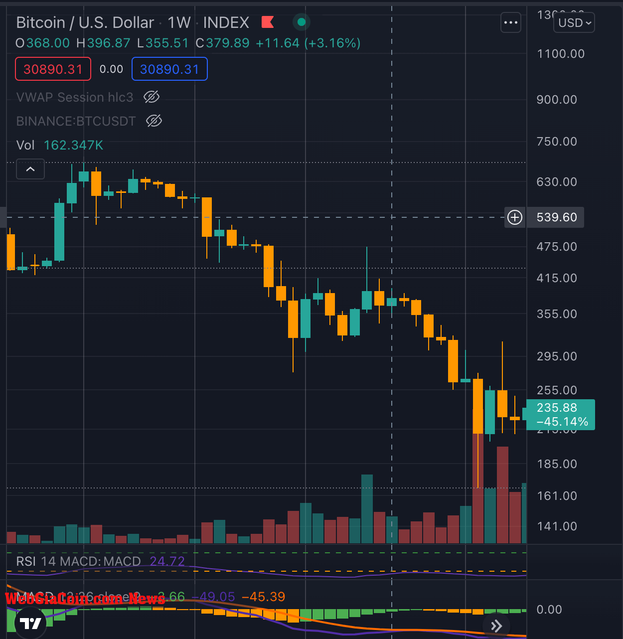 2014 downtrend