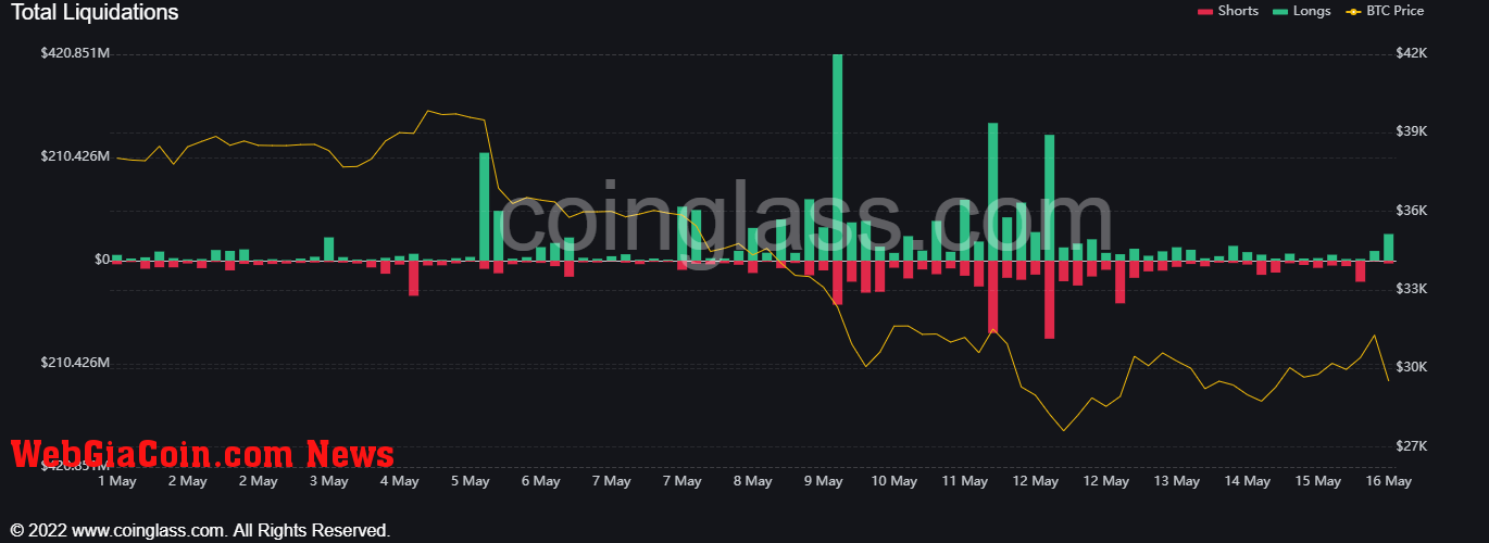 liquidations 2022