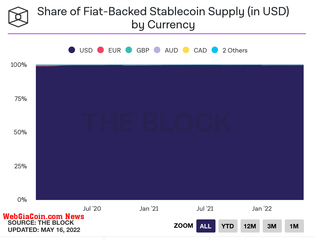 stablecoin fiat