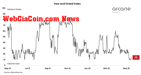 Bitcoin Fear And Greed Index