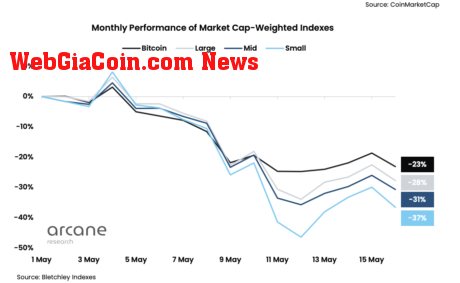 bitcoin dominance