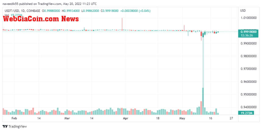 USDTUSD_