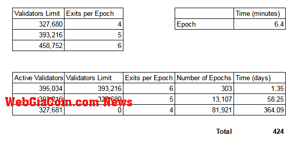 eth validators