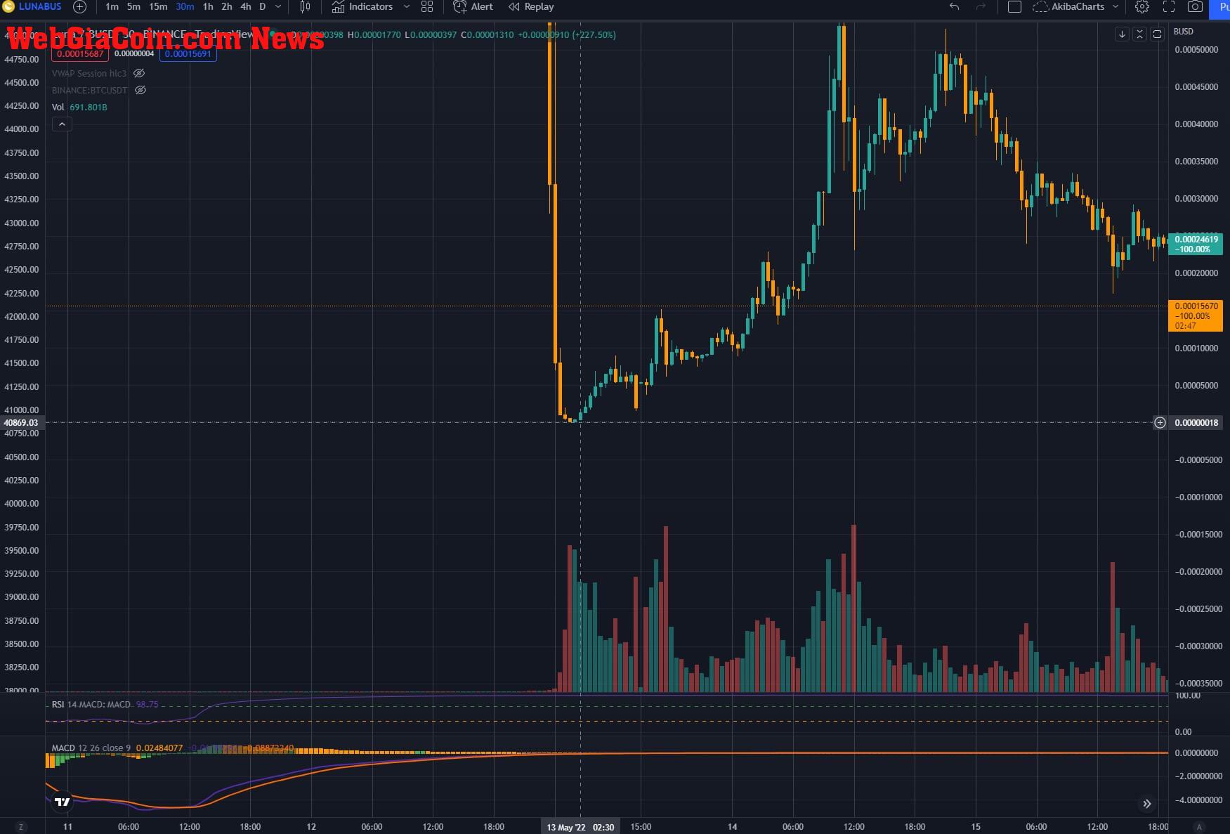 LUNA binance