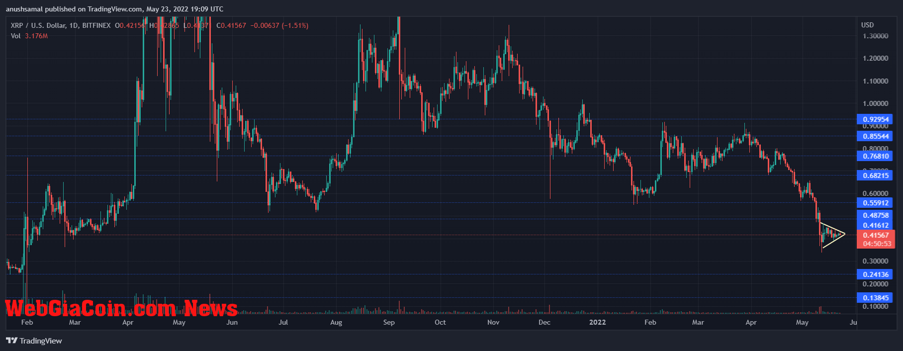 XRP