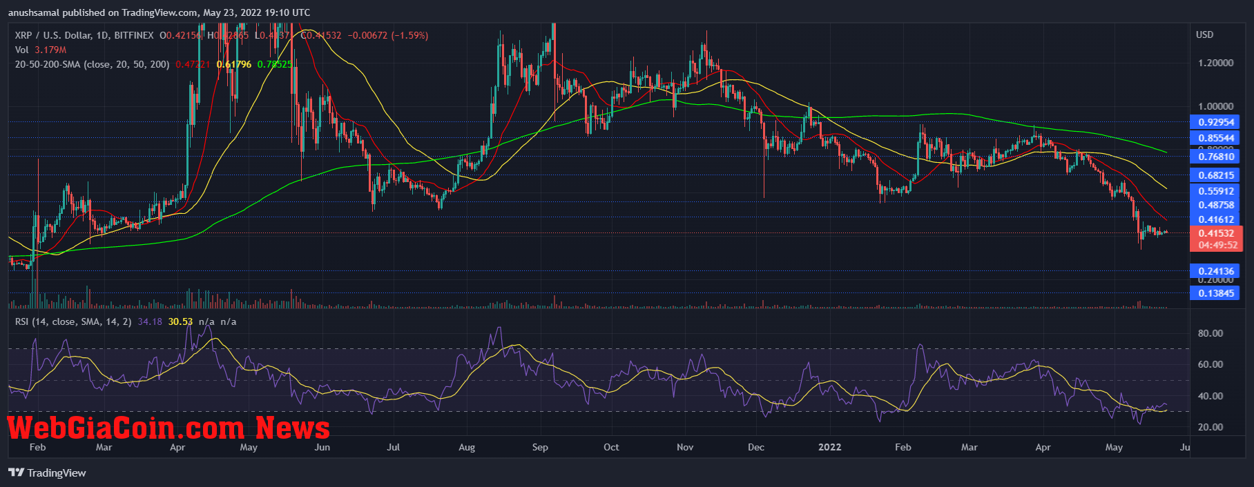 XRP