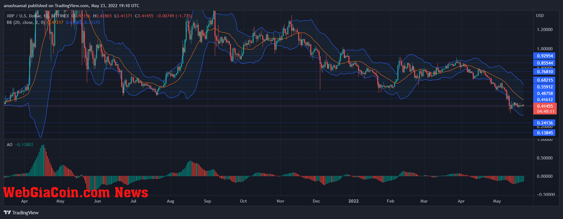 XRP