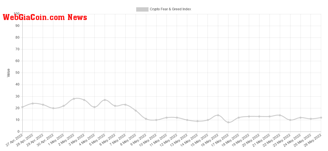 Crypto Fear and Greed Index