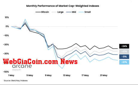 Bitcoin index