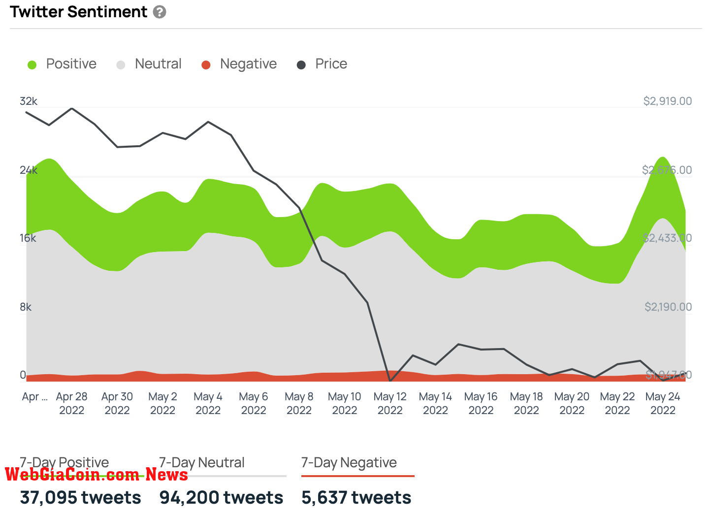 ethereum sentiment