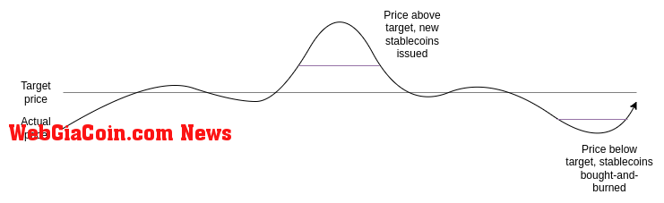 ust peg chart