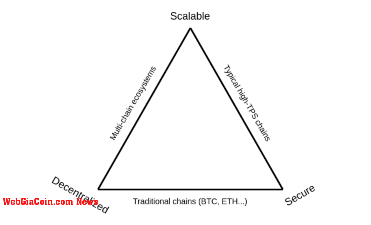 trilemma