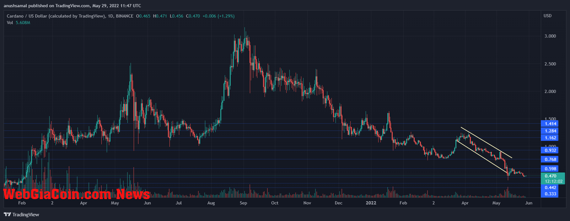 Cardano