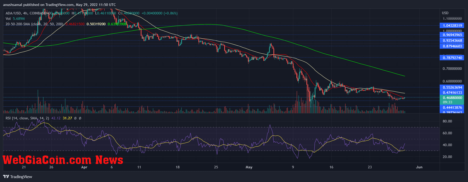 Cardano