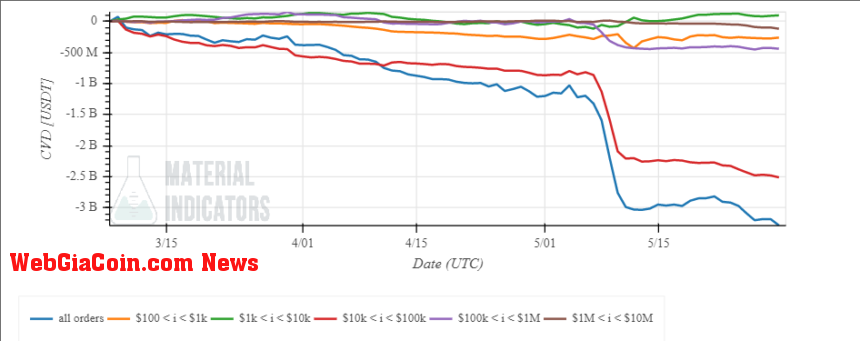 Bitcoin BTC BTCUSD MI 1