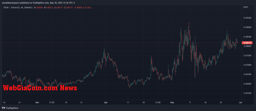 TRON TRX TRXUSDT