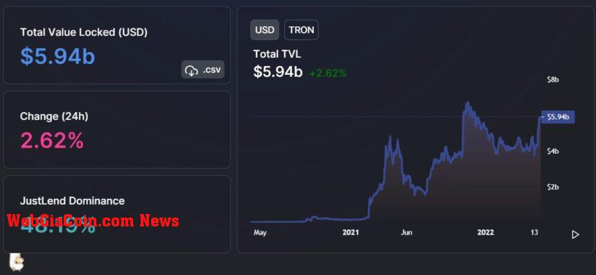 TRON TRX TRXUSDT DeFillama 1