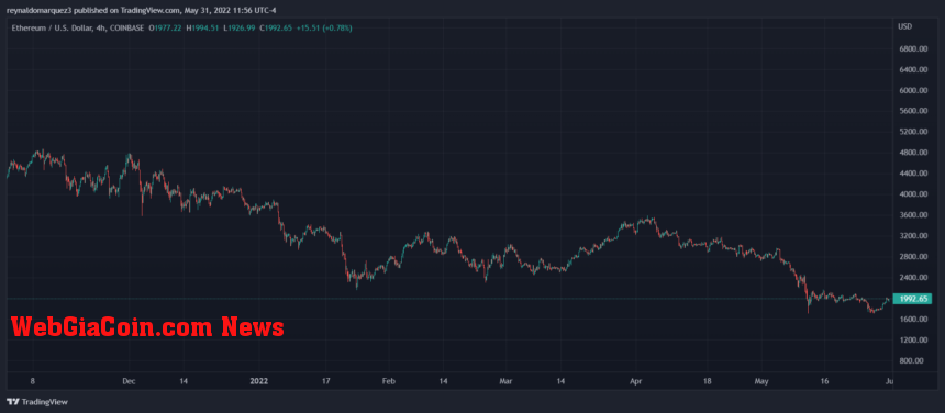 Ethereum ETH ETHUSD