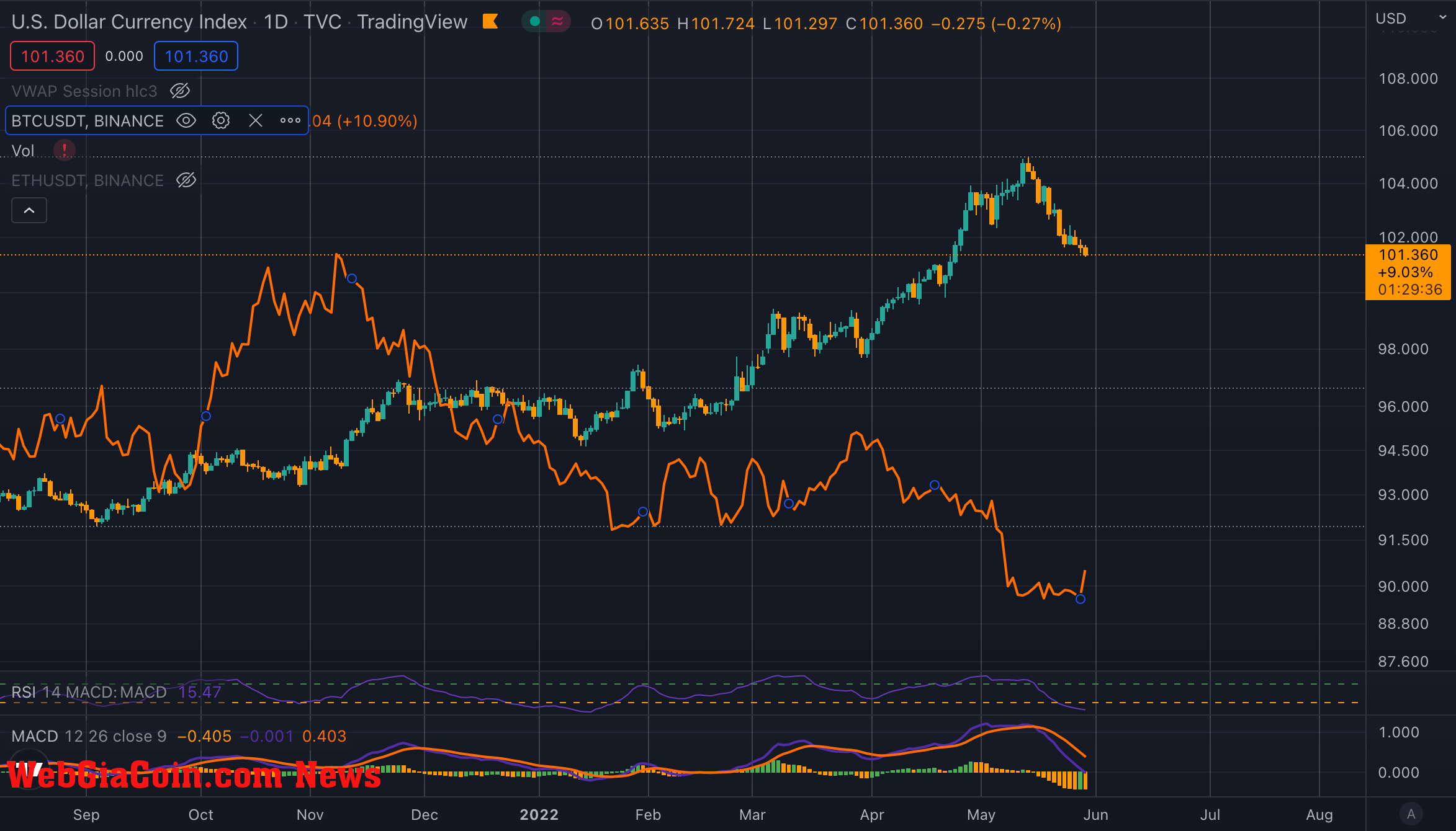 dxy