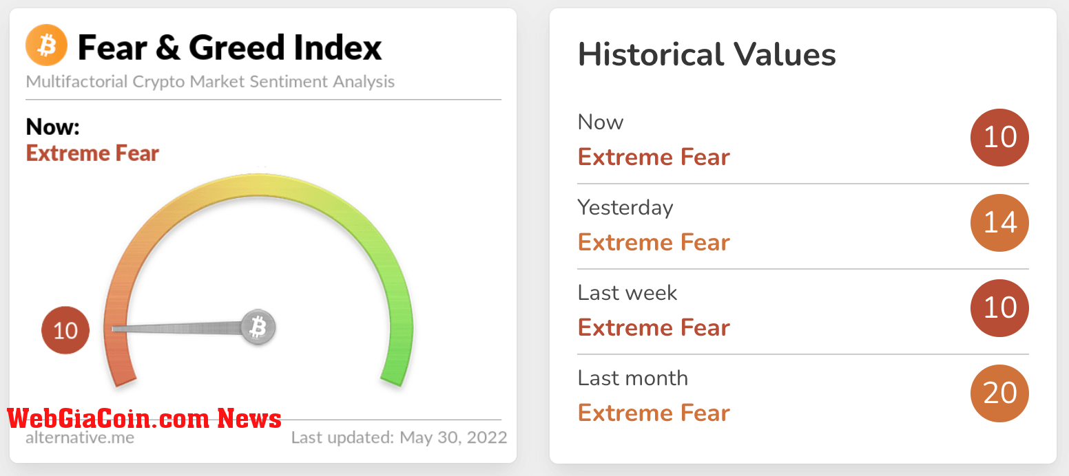 fear and greed