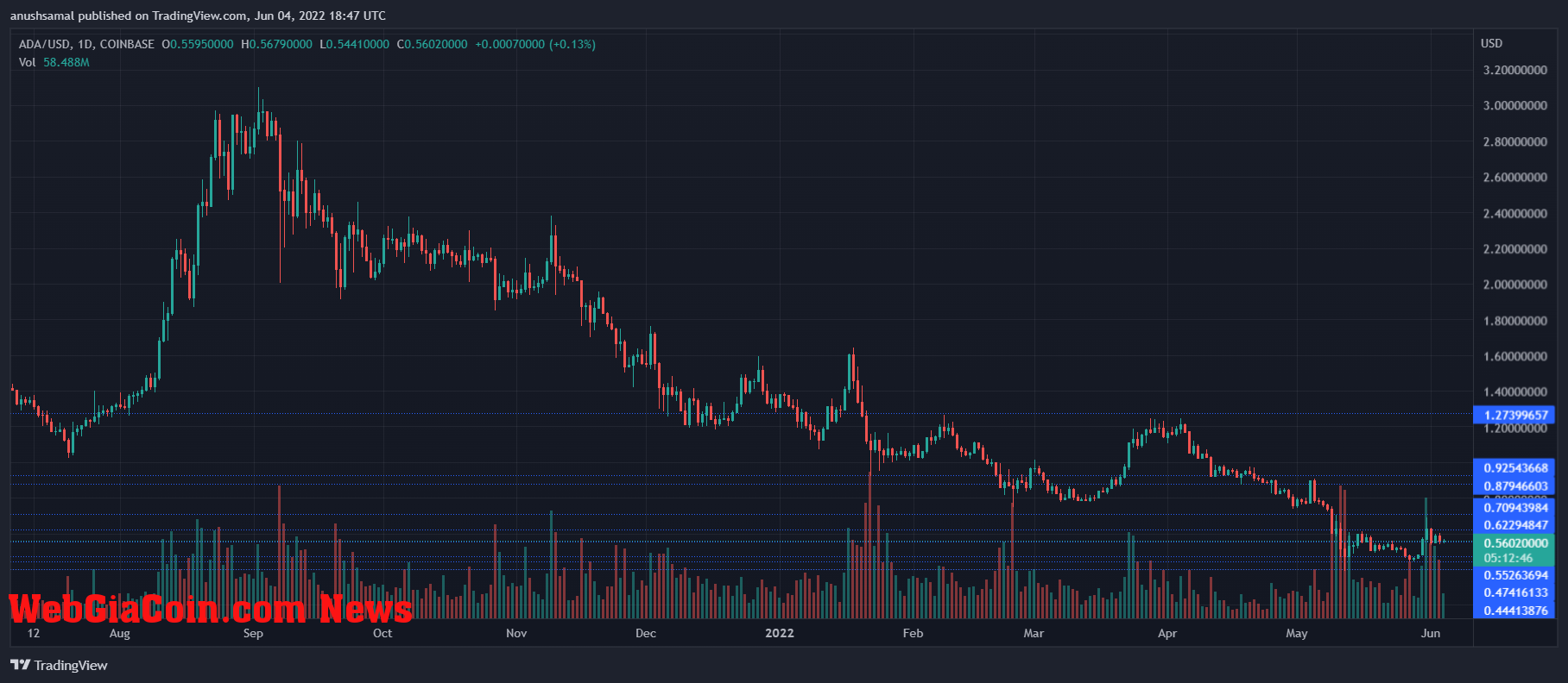 Cardano