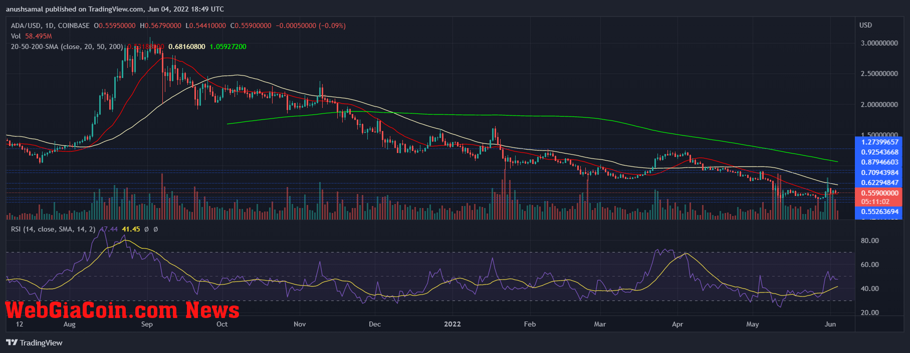 Cardano