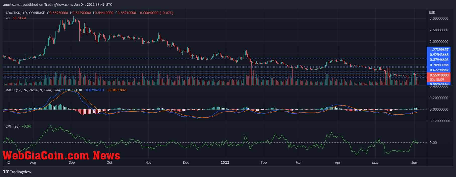 Cardano