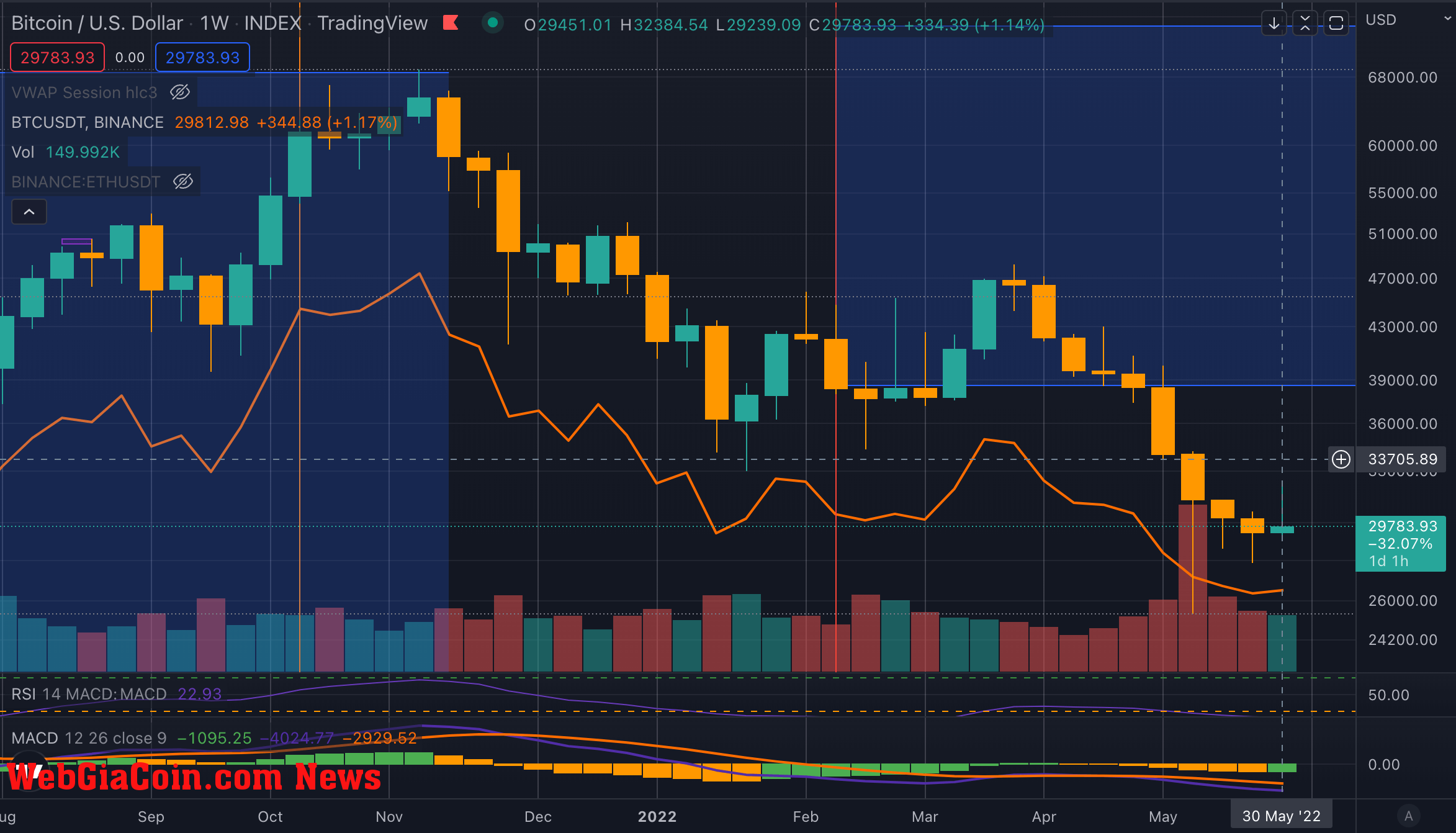 bitcoin weekly candle