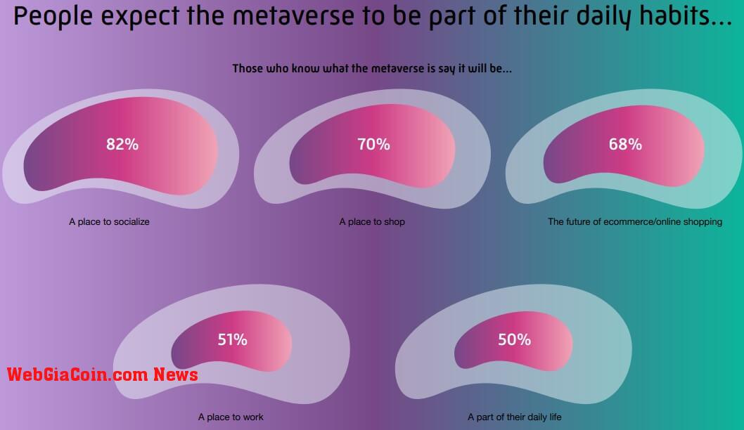 answers on the metverse becoming a daily habit