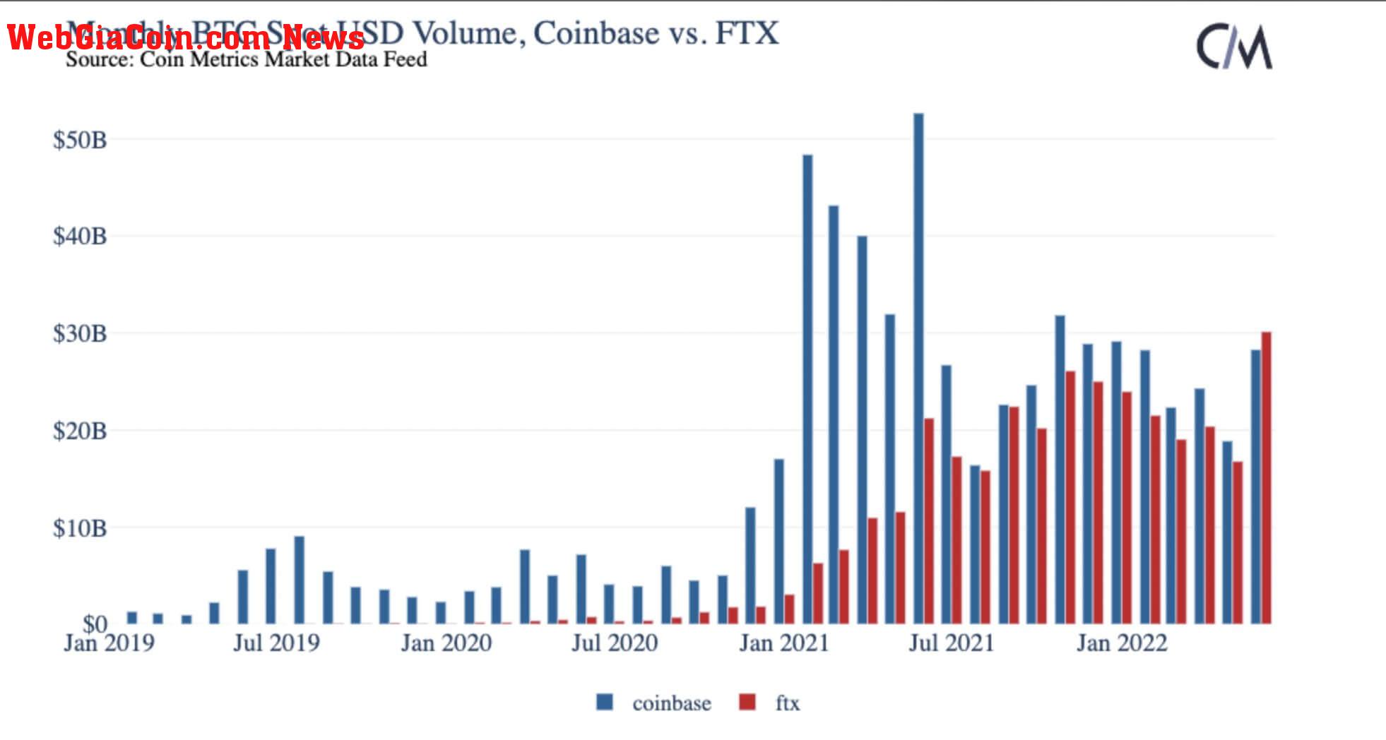 ftx chart