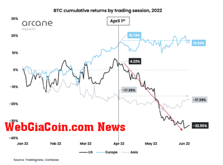 U.S. bitcoin trading hours