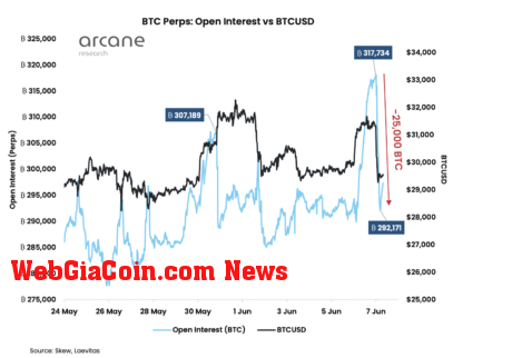 bitcoin open interest