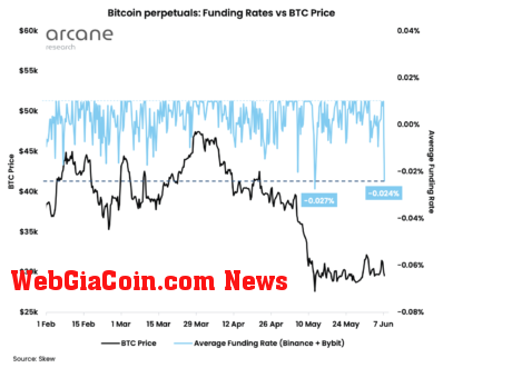 bitcoin funding rates