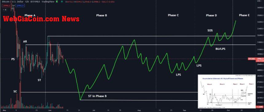 Bitcoin BTC BTCUSD