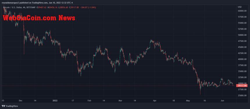 Bitcoin BTC BTCUSD