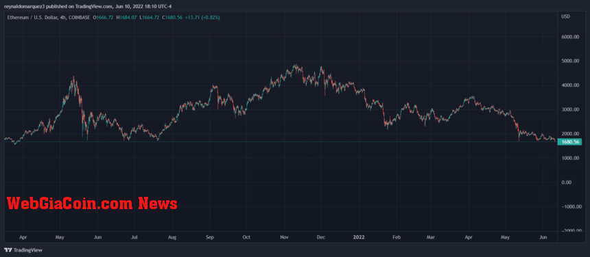 Ethereum ETH ETHUSD Merge