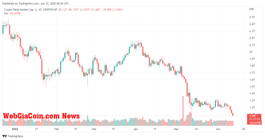 Brian Armstrong Says Crypto Can Beat Inflation - What Does The Chart Suggest