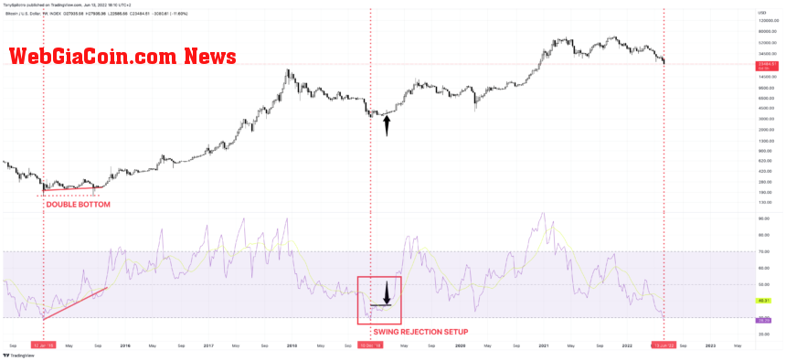 BTCUSD_2022-06-13_12-10-10