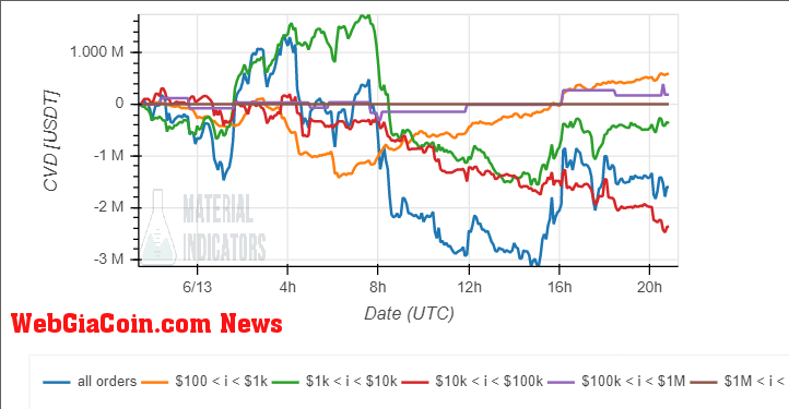 Cardano ADA ADAUSDT MI1