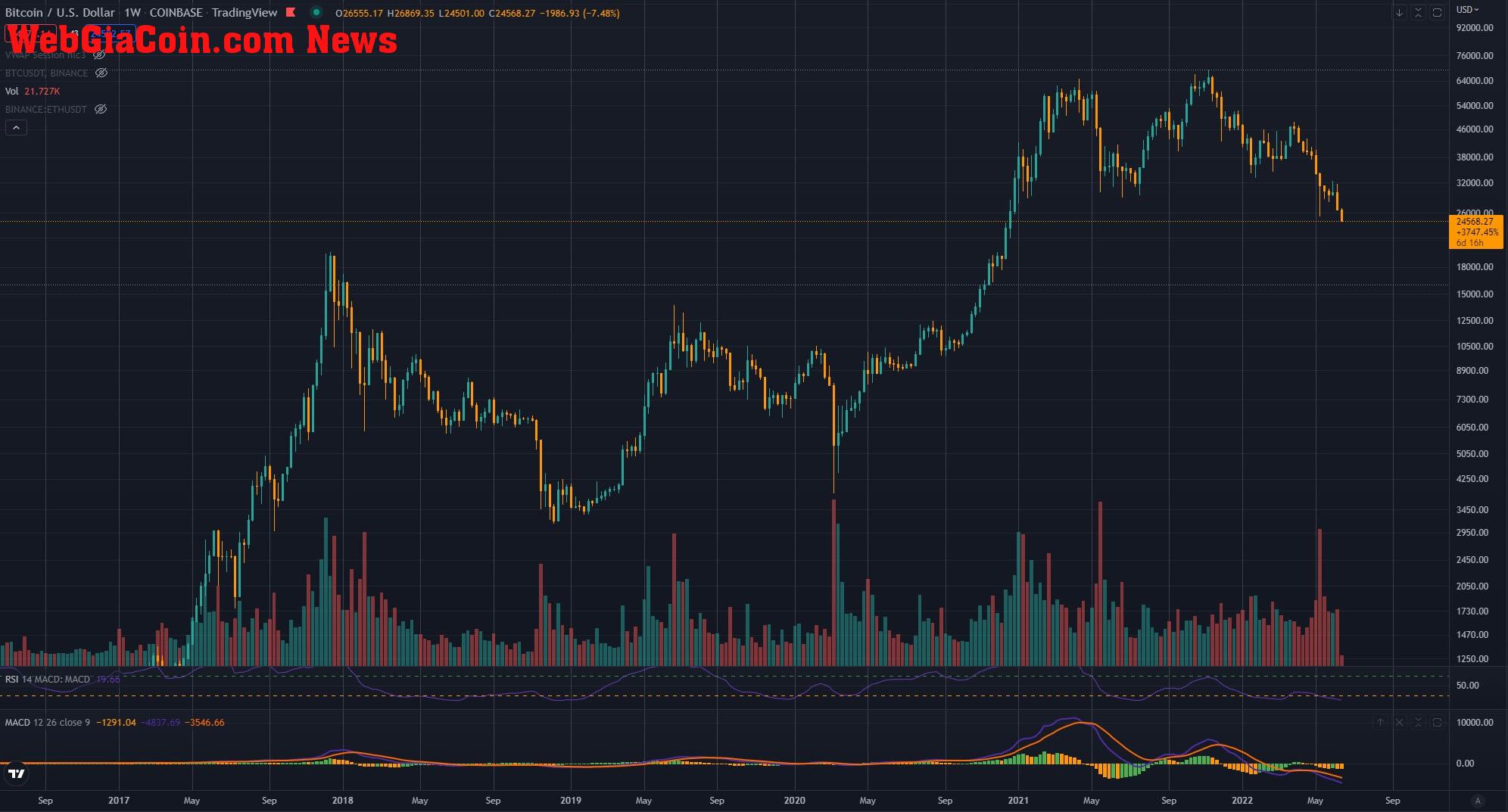 bitcoin june 2021