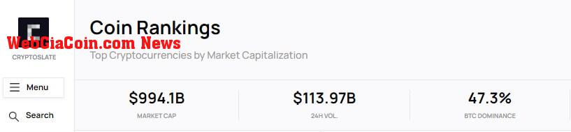 market cap crypto