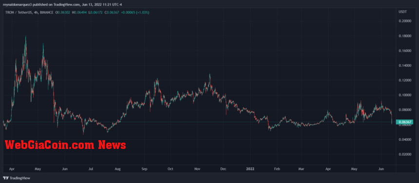 TRON TRX TRXUSDT