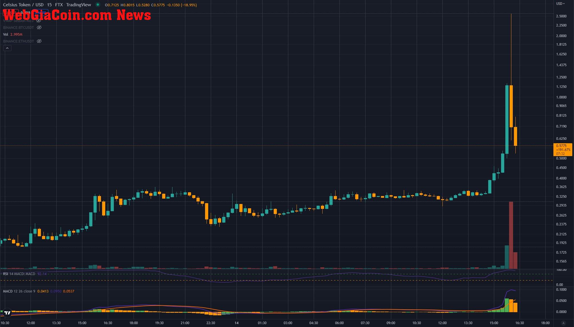 cel pump