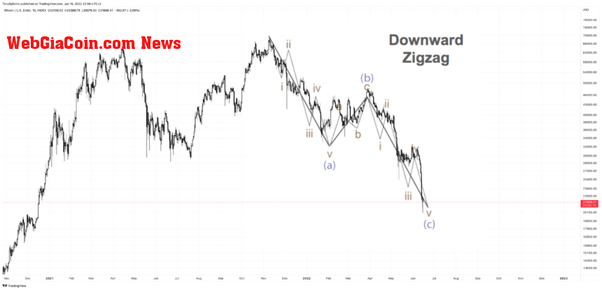 BTCUSD_2022-06-15_16-59-43