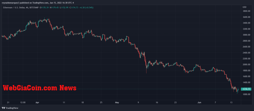 Ethereum ETH ETHUSD